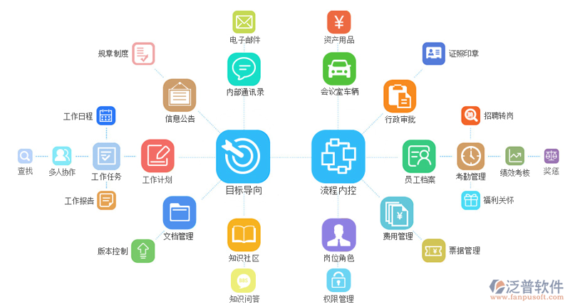 移动办公系统