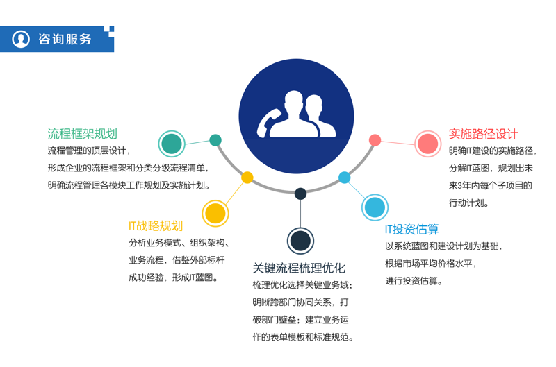 信息化建设案例：某企业的蝶变之旅