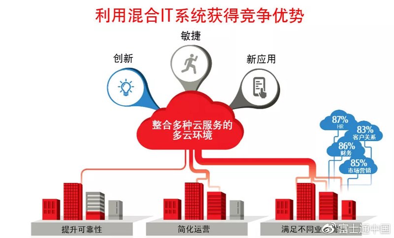 IT运维外包在企业中的应用与优化