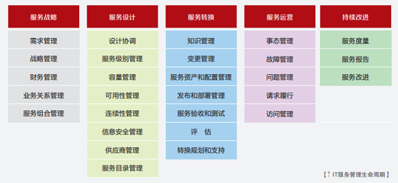 IT运维外包：解锁企业高效管理的新钥匙