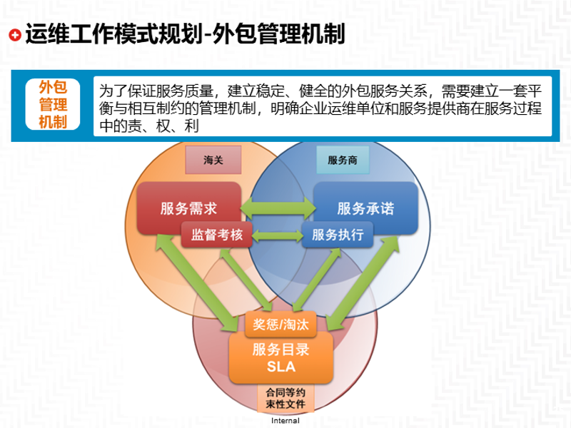 如何用管理软件定制提升工作效率