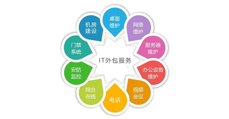 IT运维外包：企业数字化变革的加速器