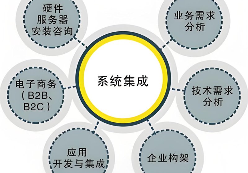 管理软件定制趋势解读:企业数字化转型的推手